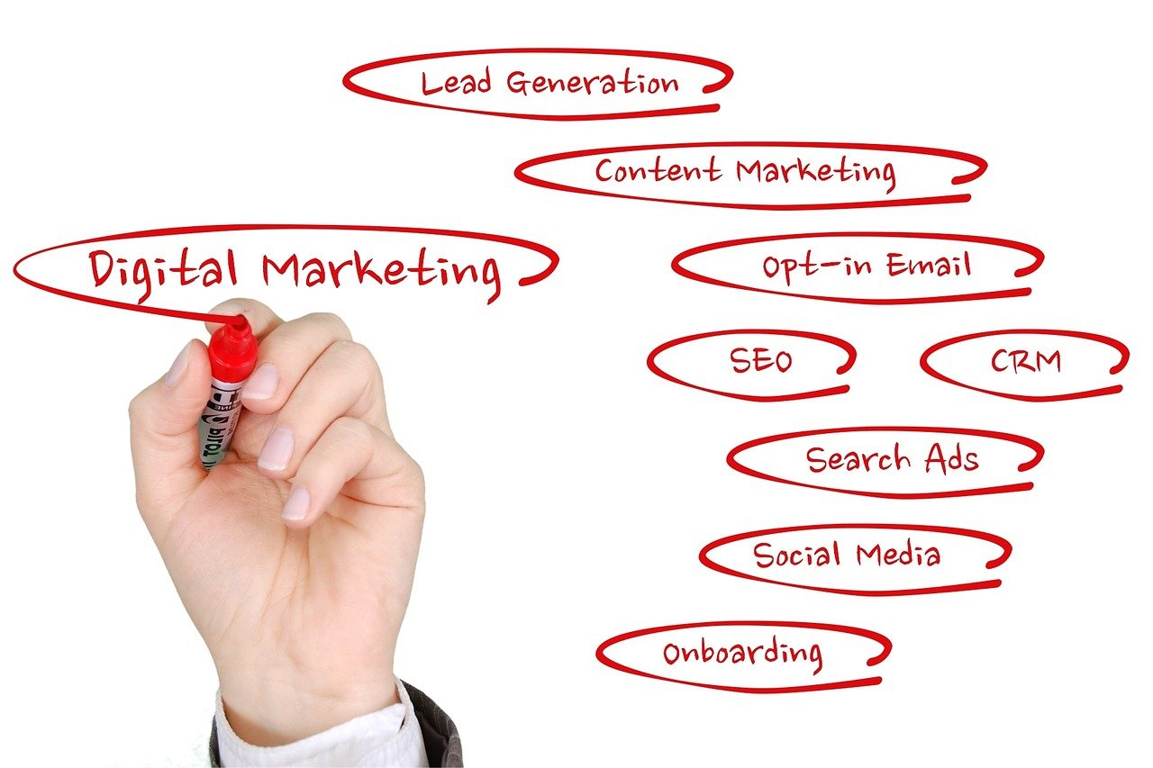 digital-marketing-1497211_1280 (1) K2Mac startscherm